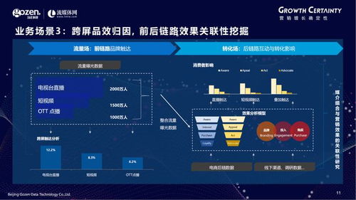 产品发布丨勾正科技梁剑宙 技术驱动下的跨屏营销衡量新标准